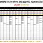 SECC 2023 Scotties Predictions: Final Results