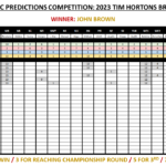 SECC 2023 Brier Predictions: Final Results