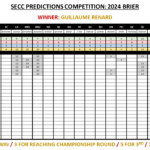 SECC 2024 Brier Predictions: Final Results