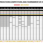 SECC 2024 Scotties Predictions: Final Results